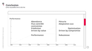 .17
LA
GROSSE
CONF
BY
OCTO
TECHNOLOGY
©
2025
-
All
rights
reserved
Conclusion
1900 1925 1950 1975 2000 2025 2050
Performance
2075
Abondance Pénurie
Flux contrôlé Adaptation aux
contraintes
Prédiction Optimisation
Driven by value Driven by compromise
Performance Robustesse
Une nouvelle ère à écrire
 