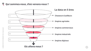 .3
LA
GROSSE
CONF
BY
OCTO
TECHNOLOGY
©
2025
-
All
rights
reserved
Chasseurs-Cueilleurs
Empires agricoles
Empires commerciaux
Empires industriels
Empires digitaux
1
3
4
5
2
2
3
4
5
1
Qui sommes-nous, d’où venons-nous ?
Où allons-nous ?
La data en 5 ères
 