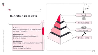 .6
LA
GROSSE
CONF
BY
OCTO
TECHNOLOGY
©
2025
-
All
rights
reserved
Définition de la data
Donnée brute
Information
Connaissance
Culture
Culture :
Faisceau de connaissances mises au service
de valeurs partagées
Connaissance :
Règles d’informations conditionnant
la prise de décision
Information :
Assemblage et contextualisation de données
Donnée brute :
Signal émis par la matière
 