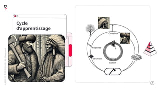 .7
LA
GROSSE
CONF
BY
OCTO
TECHNOLOGY
©
2025
-
All
rights
reserved
Cycle
d’apprentissage
Question
Action
Décision
Réponse
 