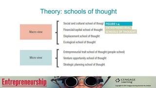 Entrepreneurship theory
• A theory can predict future activity, or at
least prescribe the right action in particular
circumstances.
• A theory of entrepreneurship is defined as
– a coherent formulation of relationships
– or underlying principles that explain
entrepreneurship.
• Entrepreneurship is interdisciplinary.
• Let’s examine the ‘schools of thought’
 