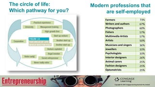 Entrepreneurship as a
pathway to freedom
• Economic activity is the objective
and the primary means of
enhancing human freedom
• ‘The usefulness of wealth lies in
the things that it allows us to do –
the substantive freedoms it helps
us to achieve’.
Entrepreneurship
is a mode of self-
actualisation.
 