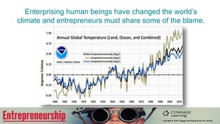 What do entrepreneurs care
about climate change and global warming?
• For centuries entrepreneurs
exploited the environment
without any thought for
sustainability.
• Henry Ford and Thomas
Edison accelerated global
warming.
• Will modern entrepreneurs
reverse the toxic trend? Henry Ford,
Model A Elon Musk
Tesla Model S
 