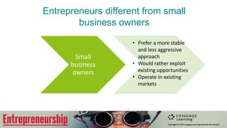 Various types of entrepreneurs
Business
entrepreneurs
Driven by a profit
motive – constantly
innovating for
market share
Social
entrepreneurs
Driven by a mission
to fill gaps left by
the market and
public sector
 