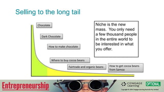 Selling to the long tail
Chocolate
Dark Chocolate
How to make chocolate
Fairtrade and organic beans
Where to buy cocoa beans
How to get cocoa beans
from Samoa
Niche is the new
mass. You only need
a few thousand people
in the entire world to
be interested in what
you offer.
 