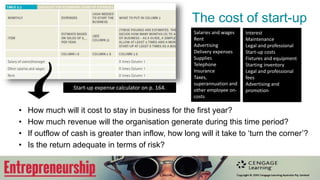 The cost of start-up
• How much will it cost to stay in business for the first year?
• How much revenue will the organisation generate during this time period?
• If outflow of cash is greater than inflow, how long will it take to ‘turn the corner’?
• Is the return adequate in terms of risk?
Start-up expense calculator on p. 164.
Salaries and wages
Rent
Advertising
Delivery expenses
Supplies
Telephone
Insurance
Taxes,
superannuation and
other employee on-
costs
Interest
Maintenance
Legal and professional
Start-up costs
Fixtures and equipment
Starting inventory
Legal and professional
fees
Advertising and
promotion
 
