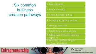 Six common
business
creation pathways
1. Bootstrapping
2. Minipreneurship
3. A new business start-up
4. Acquiring an existing venture
5. Buying a franchise
6. Establishing a social venture
7. Taking over the family business
(Chapter 7)
8. Starting a business for your
employer (Chapter 8)
 