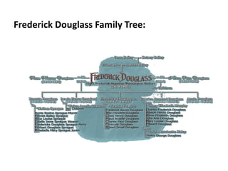 Frederick Douglass Family Tree: