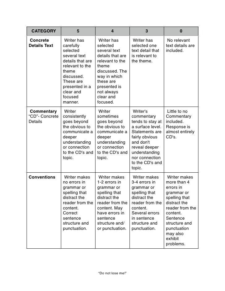 Essay prompts for narrative of the life of frederick douglass