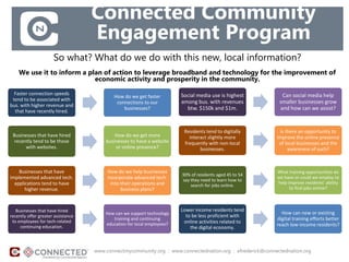 Connected Community
Engagement Program
So what? What do we do with this new, local information?
Faster connection speeds
tend to be associated with
bus. with higher revenue and
that have recently hired.
How do we get faster
connections to our
businesses?
We use it to inform a plan of action to leverage broadband and technology for the improvement of
economic activity and prosperity in the community.
Businesses that have hired
recently tend to be those
with websites.
How do we get more
businesses to have a website
or online presence?
Businesses that have
implemented advanced tech.
applications tend to have
higher revenue.
How do we help businesses
incorporate advanced tech.
into their operations and
business plans?
Businesses that have hired
recently offer greater assistance
to employees for tech-related
continuing education.
How can we support technology
training and continuing
education for local employees?
Social media use is highest
among bus. with revenues
btw. $150k and $1m.
Can social media help
smaller businesses grow
and how can we assist?
Residents tend to digitally
interact slightly more
frequently with non-local
businesses.
Is there an opportunity to
improve the online presence
of local businesses and the
awareness of such?
30% of residents aged 45 to 54
say they need to learn how to
search for jobs online.
What training opportunities do
we have or could we employ to
help improve residents’ ability
to find jobs online?
Lower income residents tend
to be less proficient with
online activities related to
the digital economy.
How can new or existing
digital training efforts better
reach low-income residents?
www.connectmycommunity.org : www.connectednation.org : efrederick@connectednation.org
 