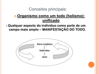 Conceitos principais:
 Organismo como um todo (holismo):
unificado
- Qualquer aspecto do indivíduo como parte de um
campo mais amplo – MANIFESTAÇÃO DO TODO.
Intra-orgânico
↕
Indivíduo
↕
meio
 