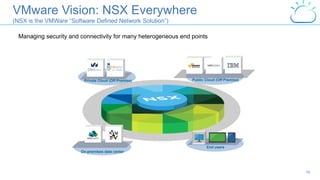 10
VMware Vision: NSX Everywhere
(NSX is the VMWare “Software Defined Network Solution”)
Managing security and connectivit...