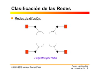 Evolución de la red telefónica Nodo Conmutación B-ISDN Nodo Conmutación B-ISDN Nodo Conmutación B-ISDN Nodo Conmutación B-ISDN Transmisión  digital B-ISDN Transmisión digital B-ISDN Transmisión  digital B-ISDN Transmisión  digital BISDN lazo BISDN lazo ISDN         ETAPA 5 (2000 -  2010 ) HDTV   