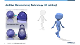 3 STRATASYS / THE 3D PRINTING SOLUTIONS COMPANY
Additive Manufacturing Technology (3D printing)
 