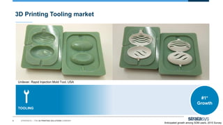 6 STRATASYS / THE 3D PRINTING SOLUTIONS COMPANY
3D Printing Tooling market
TOOLING
Unilever, Rapid Injection Mold Tool, USA
#1*
Growth
Anticipated growth among SDM users, 2015 Survey
 