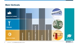 9 STRATASYS / THE 3D PRINTING SOLUTIONS COMPANY
Main Verticals
EDUCATION
PROTOTYPING
MANUFACTURING
TOOLING
AEROSPACE
AUTOMOTIVE
MEDICAL
CONSUMERPRODUCTS
MANUFACTURING
 