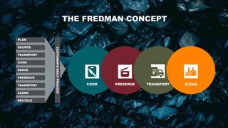 The Fred Process Fredman Group strategy summary 2018 | PDF