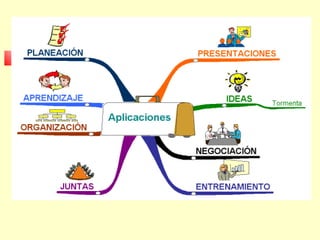 Fredmind presentacion1