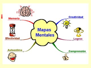 Fredmind presentacion1