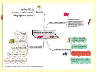 Fredmind presentacion1
