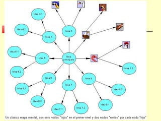 Fredmind presentacion1
