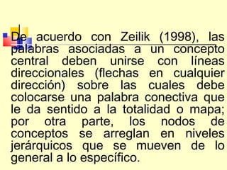    De acuerdo con Zeilik (1998), las
    palabras asociadas a un concepto
    central deben unirse con líneas
    direccionales (flechas en cualquier
    dirección) sobre las cuales debe
    colocarse una palabra conectiva que
    le da sentido a la totalidad o mapa;
    por otra parte, los nodos de
    conceptos se arreglan en niveles
    jerárquicos que se mueven de lo
    general a lo específico.
 