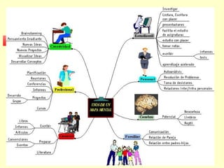 Fredmind presentacion1
