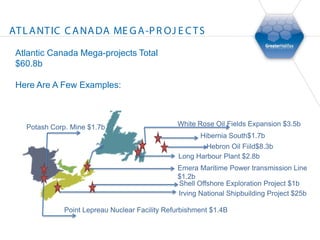 AT L A NT IC C A NA DA ME G A -P R OJ E C T S

 Atlantic Canada Mega-projects Total
 $60.8b

 Here Are A Few Examples:



   Potash Corp. Mine $1.7b                      White Rose Oil Fields Expansion $3.5b
                                                       Hibernia South$1.7b
                                                        Hebron Oil Fiild$8.3b
                                                Long Harbour Plant $2.8b
                                                Emera Maritime Power transmission Line
                                                $1.2b
                                                Shell Offshore Exploration Project $1b
                                                Irving National Shipbuilding Project $25b

              Point Lepreau Nuclear Facility Refurbishment $1.4B
 