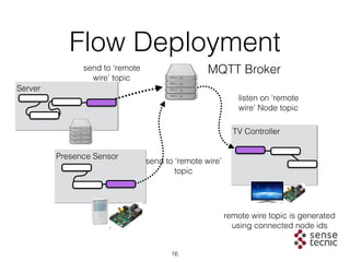 Flow Deployment
16
MQTT Broker
Server
send to ‘remote
wire’ topic
Presence Sensor
send to ‘remote wire’
topic
TV Controlle...