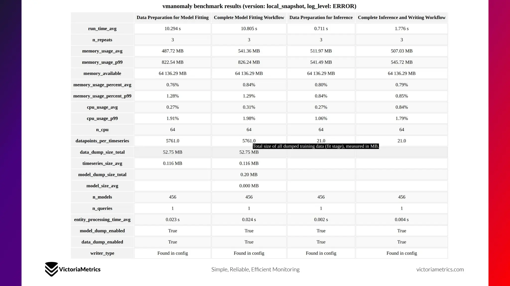 Simple, Reliable, Efﬁcient Monitoring victoriametrics.com
 