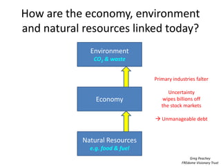 How are the economy, environment
and natural resources linked today?
              Environment
               CO2 & waste


                                 Primary industries falter

                                       Uncertainty
                Economy              wipes billions off
                                    the stock markets

                                  Unmanageable debt


            Natural Resources
              e.g. food & fuel
                                                 Greg Peachey
                                             FREdome Visionary Trust
 