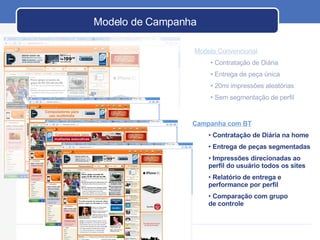 Modelo de Campanha  Modelo Convencional Contratação de Diária Entrega de peça única 20mi impressões aleatórias Sem segmentação de perfil Campanha com BT Contratação de Diária na home Entrega de peças segmentadas Impressões direcionadas ao perfil do usuário todos os sites Relatório de entrega e performance por perfil Comparação com grupo  de controle Computadores para uso multimídia Computadores para mulheres executivas 