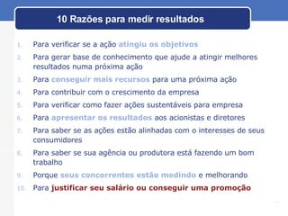 10 Razões para medir resultados Para verificar se a ação atingiu os objetivos Para gerar base de conhecimento que ajude a atingir melhores resultados numa próxima ação Para conseguir mais recursos para uma próxima ação Para contribuir com o crescimento da empresa Para verificar como fazer ações sustentáveis para empresa Para apresentar os resultados aos acionistas Para saber se as ações estão alinhadas com o interesses de seus consumidores Para saber se sua agência ou produtora está fazendo um bom trabalho Porque seus concorrentes estão medindo e melhorando Para justificar seu salário ou conseguir uma promoção Para verificar se a ação   atingiu os objetivos Para gerar base de conhecimento que ajude a atingir melhores resultados numa próxima ação Para  conseguir mais recursos  para uma próxima ação Para contribuir com o crescimento da empresa Para verificar como fazer ações sustentáveis para empresa Para  apresentar os resultados  aos acionistas e diretores Para saber se as ações estão alinhadas com o interesses de seus consumidores Para saber se sua agência ou produtora está fazendo um bom trabalho Porque  seus concorrentes estão medindo  e melhorando Para  justificar seu salário ou conseguir uma promoção 