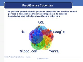 Freqüência e Cobertura As pessoas podem receber peças da campanha em diversos sites e por isso é necessário eliminar a sobreposição de pessoas impactadas para calcular a freqüência e cobertura Fonte : Predicta Knowledge base – Metrics UOL Google Terra Globo.com iG 