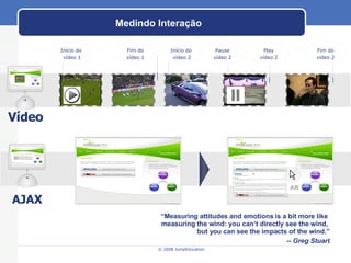 Medindo Interação “ Measuring attitudes and emotions is a bit more like  measuring the wind: you can’t directly see the wind,  but you can see the impacts of the wind.” -- Greg Stuart Fim do vídeo 1 Vídeo AJAX Início do  vídeo 1 Início do  vídeo 2 Pause vídeo 2 Play vídeo 2 Fim do vídeo 2 AR 