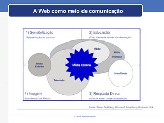 A Web como meio de comunicação 