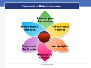 Ferramentas de Marketing Interativo Search Engine Marketing Adserver para Anunciantes Adserver para Veículos Sistemas de Publicação WebAnalytics Programa de Afiliados 