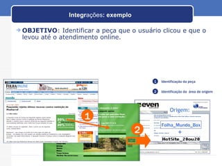 Integr ações : exemplo OBJETIVO : Identificar a peça que o usuário clicou e que o levou até o atendimento online. 1 2 1 2 Identificação da peça Identificação da  área de origem + Folha_Mundo_Box Origem: 