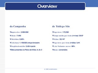 Overview da Campanha Impressões : 2.894.692 Clicks : 7.446 Click-thru : 0,26% Cobertura : 1.168.620 unique browsers Freqüência-média : 2,49 imps/ub Sites presentes no Plano de Mídia: A, B, C de Tráfego Site Pageviews : 172,592 Tempo médio por visita  (mm:ss): 03:07 Visitas : 50,147 Pageviews por visita  (média): 3,44 % de Visitantes novos : 86% Home : conversões 