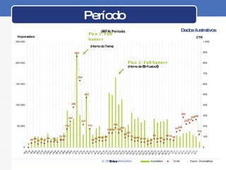 Período Pico 1: Full banner (Home do Terra) Pico 2: Full banner (Home de “O Fuxico”) Dados ilustrativos 