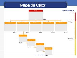 Mapa de Calor Cadastro e Login Navegação Home Home Preços Produto B Conclusão cadastro Minha Compra Seleção de produtos 100% 19,7% 35,3% 21,6% 74,8% Conclusão cadastro Produto A 35,3% Serviços 21,6% Meus dados 74,8% Entrega 74,8% Finalização 74,8% Dados ilustrativos 