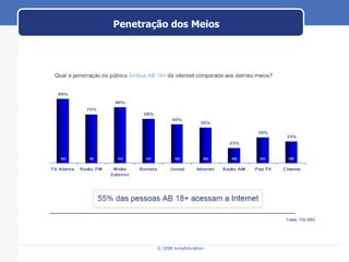 Penetração dos Meios 