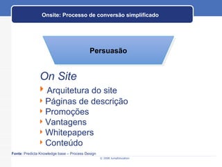 Onsite: Processo de conversão simplificado Persuasão On Site Arquitetura do site Páginas de descrição Promoções Vantagens Whitepapers Conteúdo Fonte : Predicta Knowledge base – Process Design 