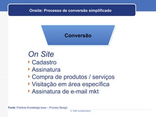Onsite: Processo de conversão simplificado Conversão On Site Cadastro Assinatura Compra de produtos / serviços Visitação em área específica Assinatura de e-mail mkt Fonte : Predicta Knowledge base – Process Design 