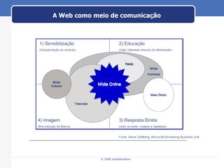 A Web como meio de comunicação 