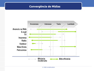 Convergência de Mídias 