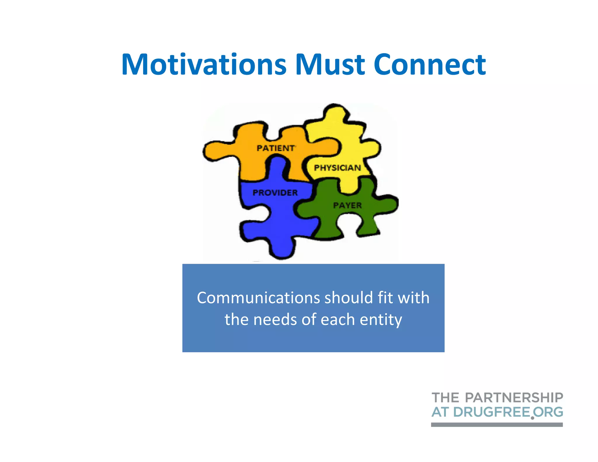 Motivations Must Connect




    Communications should fit with
       the needs of each entity
 