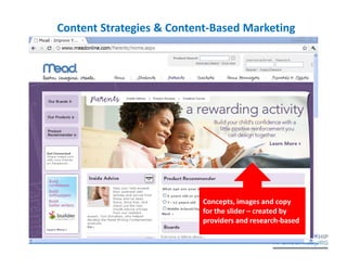 Content Strategies & Content-Based Marketing




                          Concepts, images and copy
                          for the slider – created by
                          providers and research-based
 