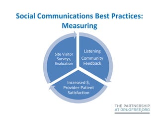 Social Communications Best Practices:
            Measuring


                           Listening
           Site Visitor
            Surveys,      Community
           Evaluation      Feedback



                  Increased $,
                Provider-Patient
                  Satisfaction
 