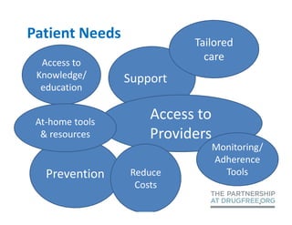 Patient Needs              Tailored
  Access to
                             care
 Knowledge/      Support
  education


 At-home tools
                     Access to
  & resources        Providers
                                 Monitoring/
                                 Adherence
   Prevention     Reduce           Tools
                   Costs
 